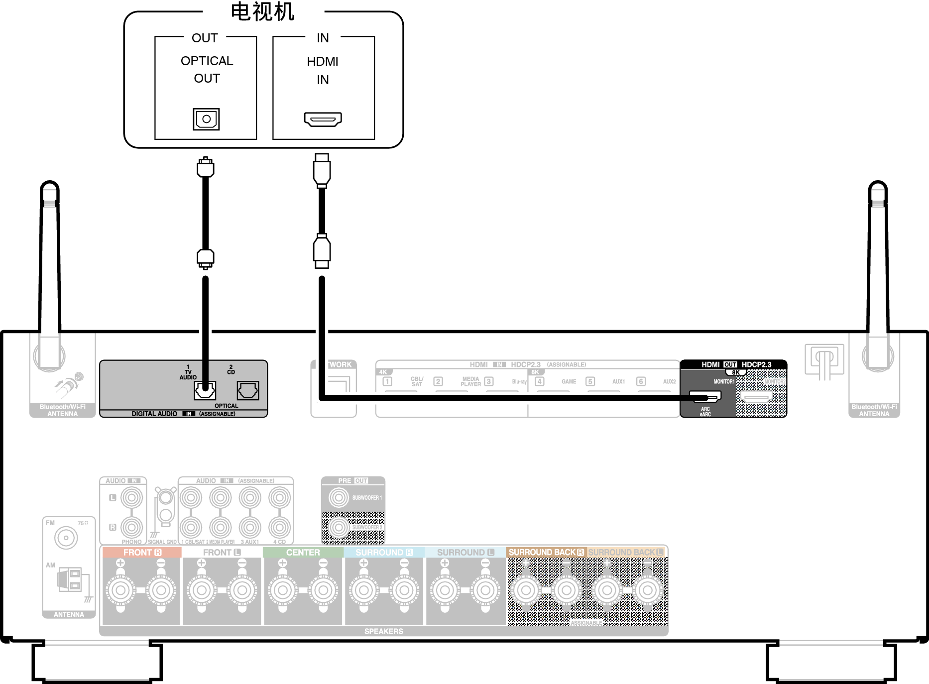 Conne HDMITV2 S97E1C